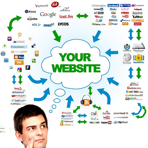 Search engine optimization (SEO)